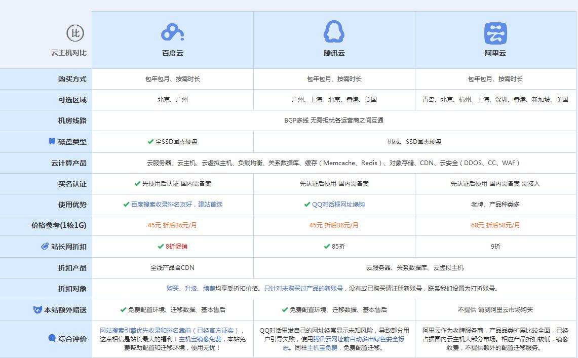 上城云主机代理对比.jpg
